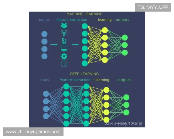 机器学习模型实现篮球追踪，自动识别进球准确率超90%